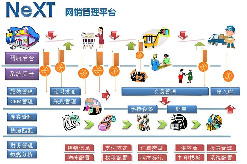 CRM系统开发